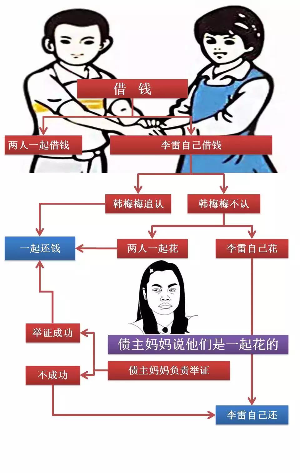 婚姻法司法解释三全新解读