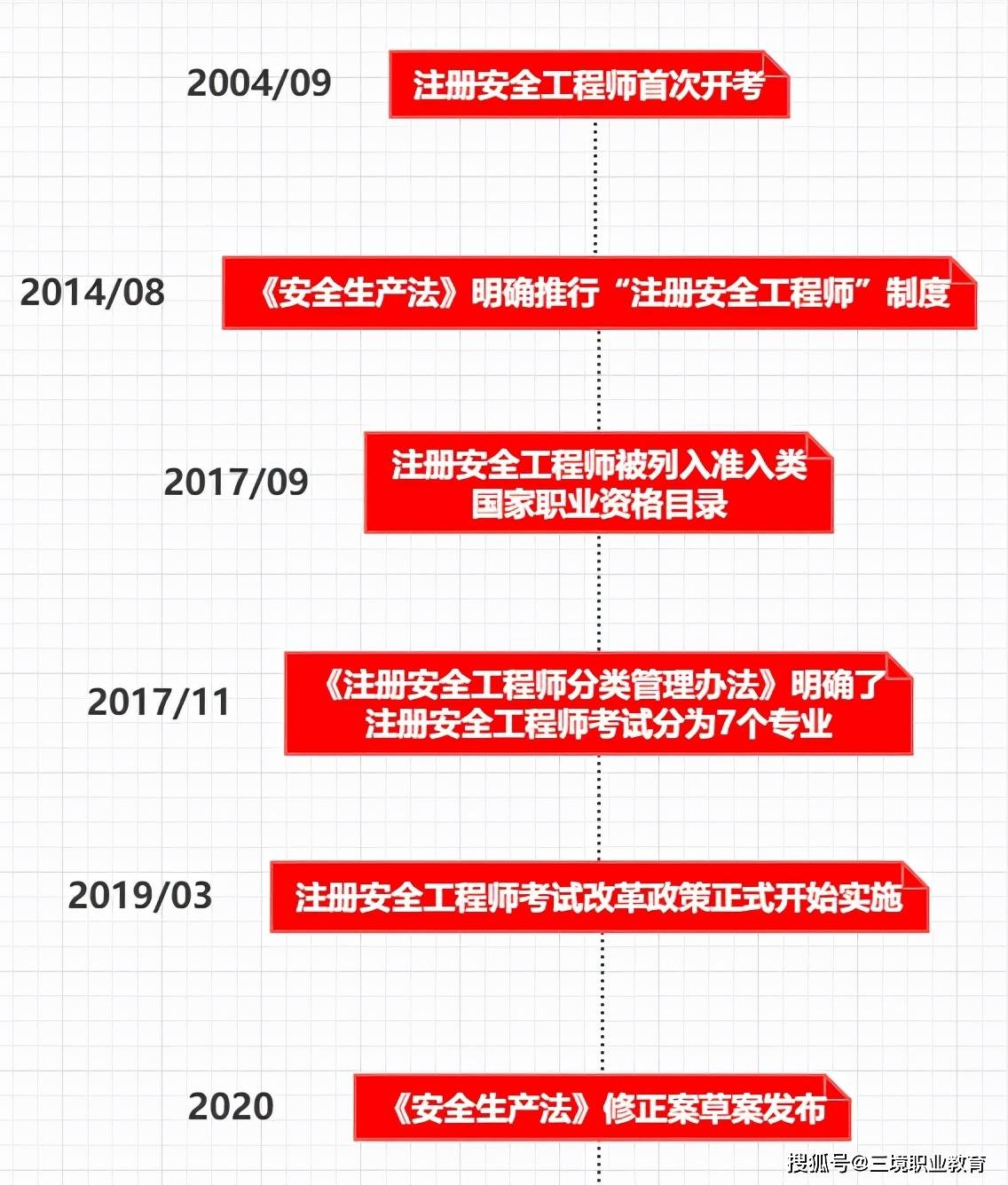 最新安全工程师政策解读