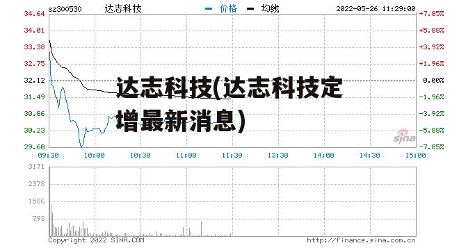 达志科技资讯速递