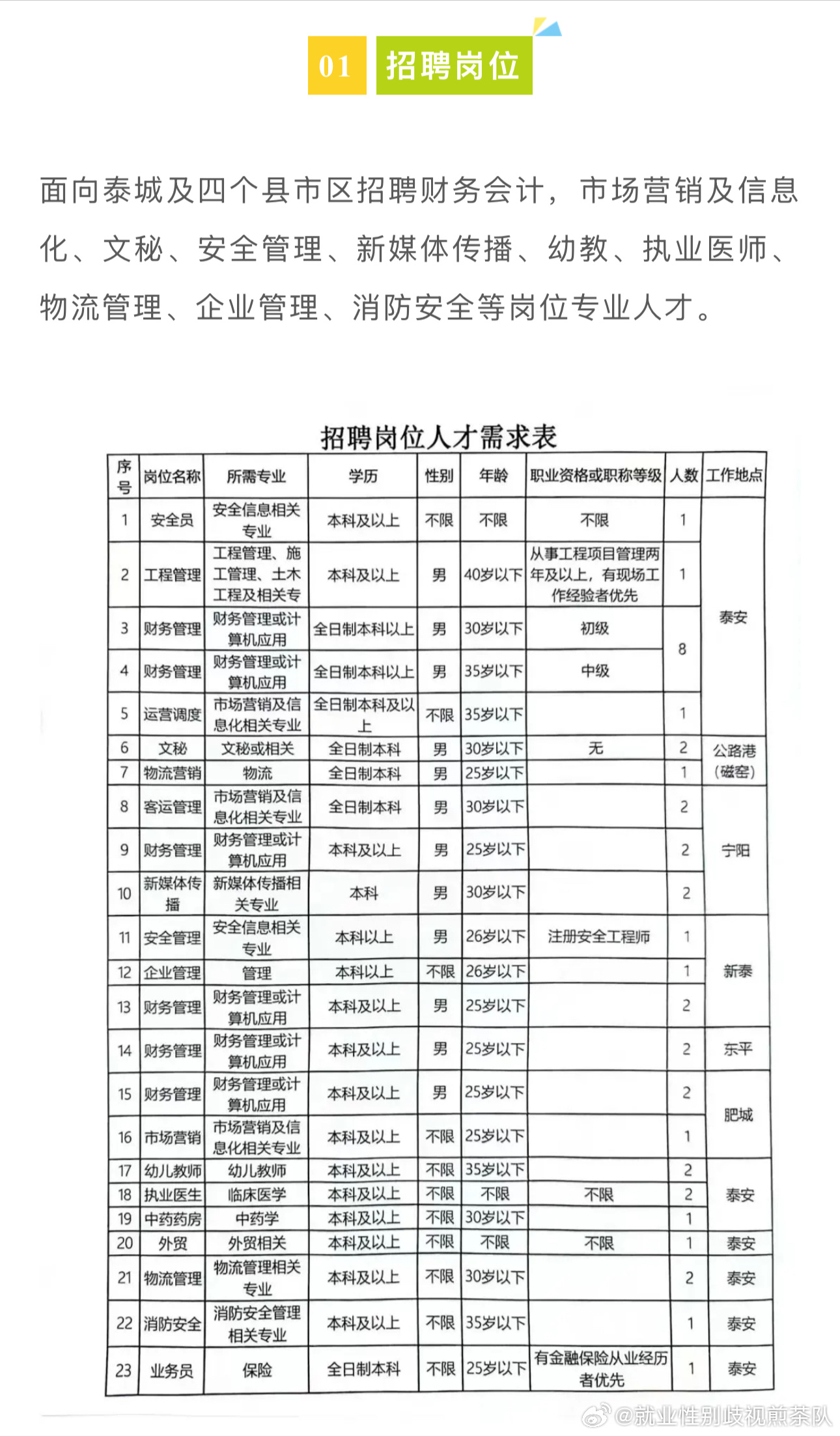 玉林市招聘信息更新