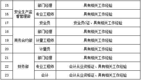 澳门最新直聘职位发布