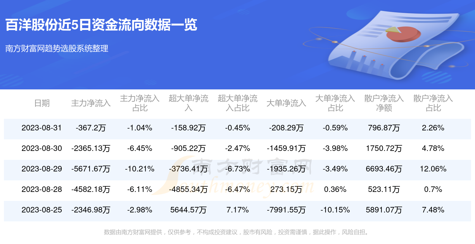 百洋股份最新资讯揭晓