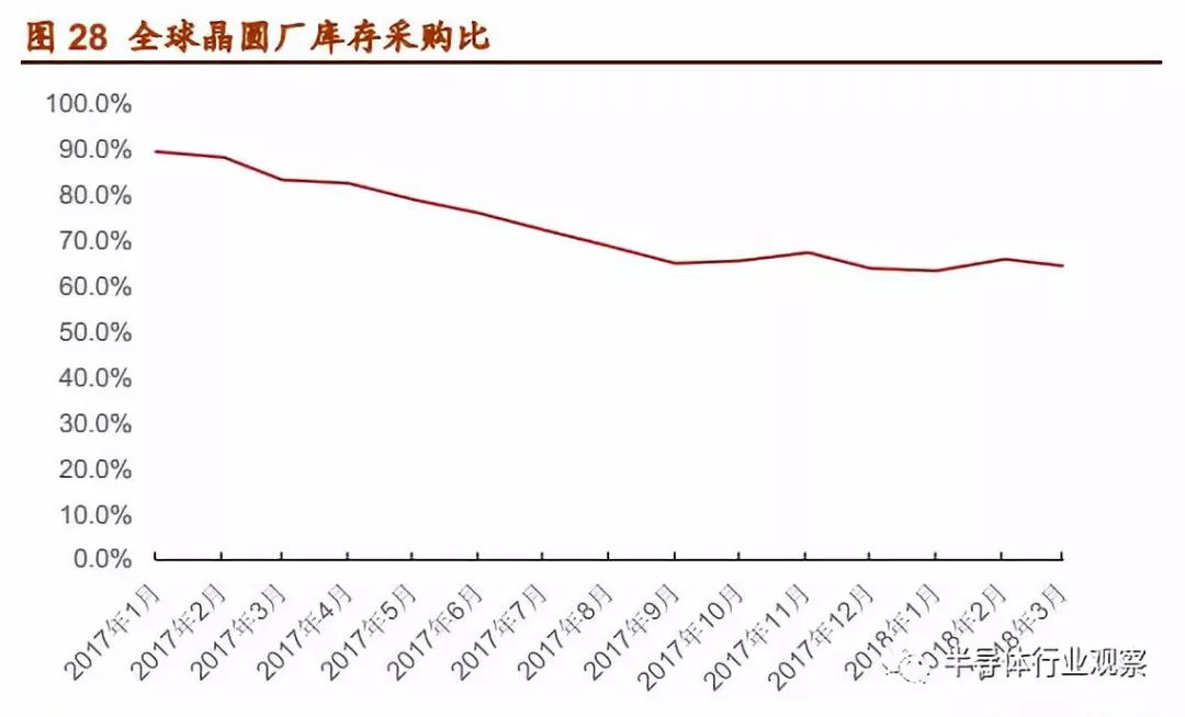 硅片市场最新价格动态