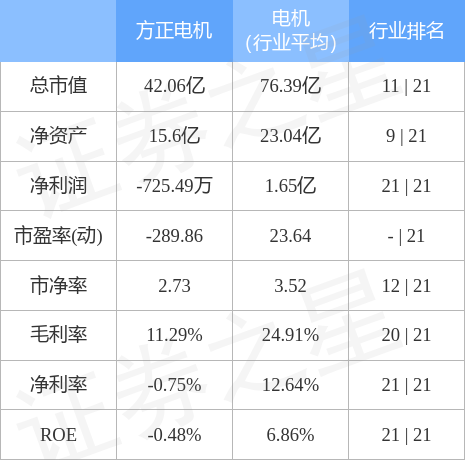 方正电机最新动态