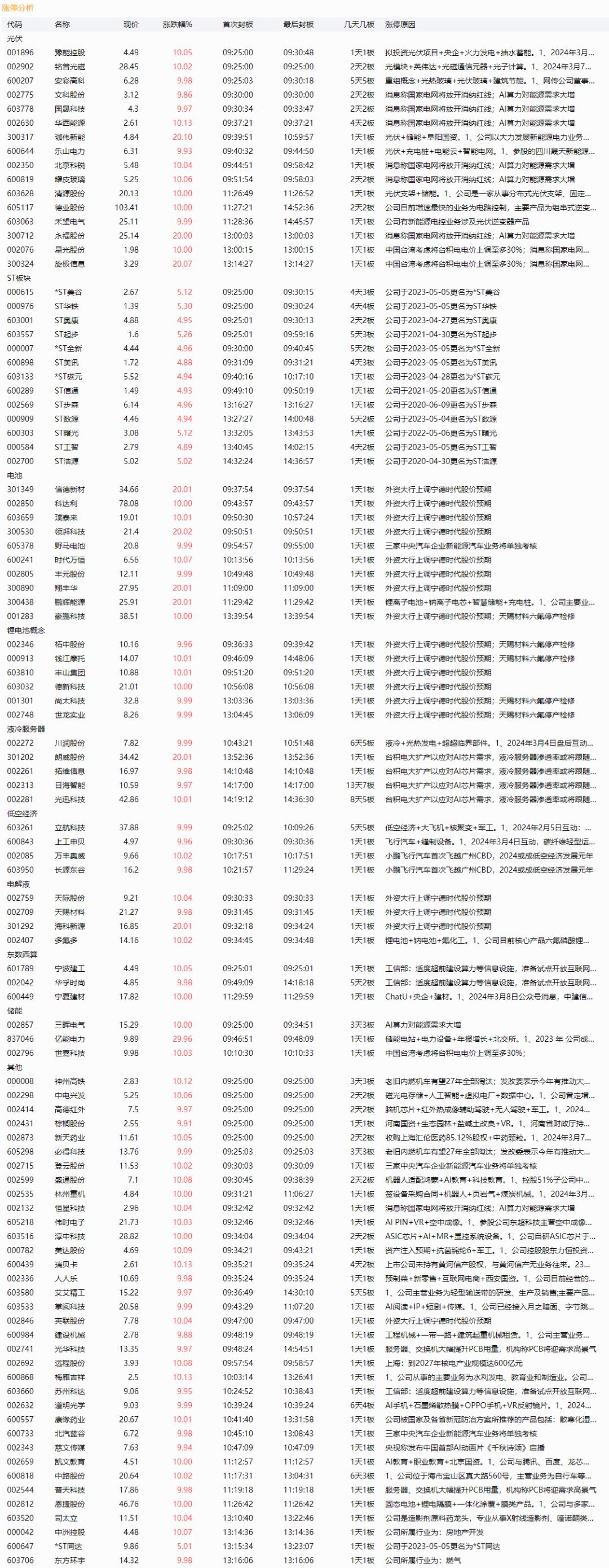 三晖电气最新资讯发布