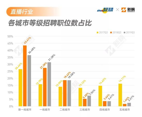 “嵊州人才市场最新职位发布”