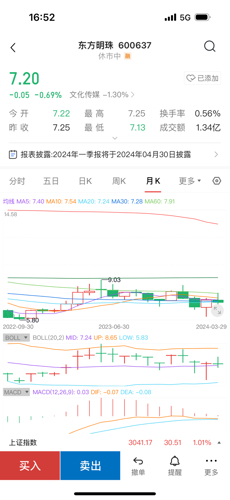 东方明珠股价最新动态