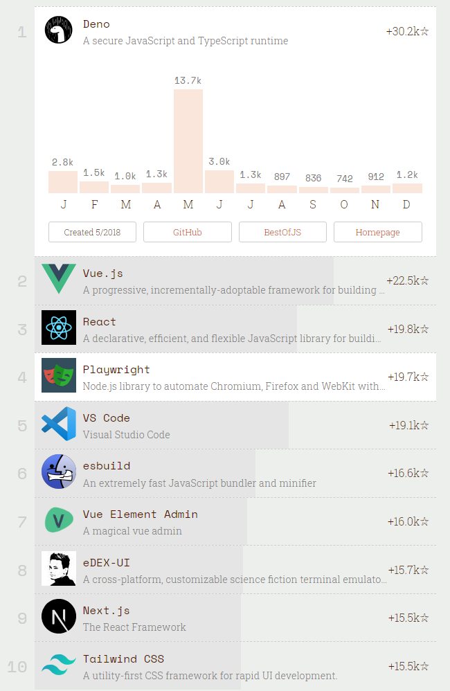 Node.js最新迭代版