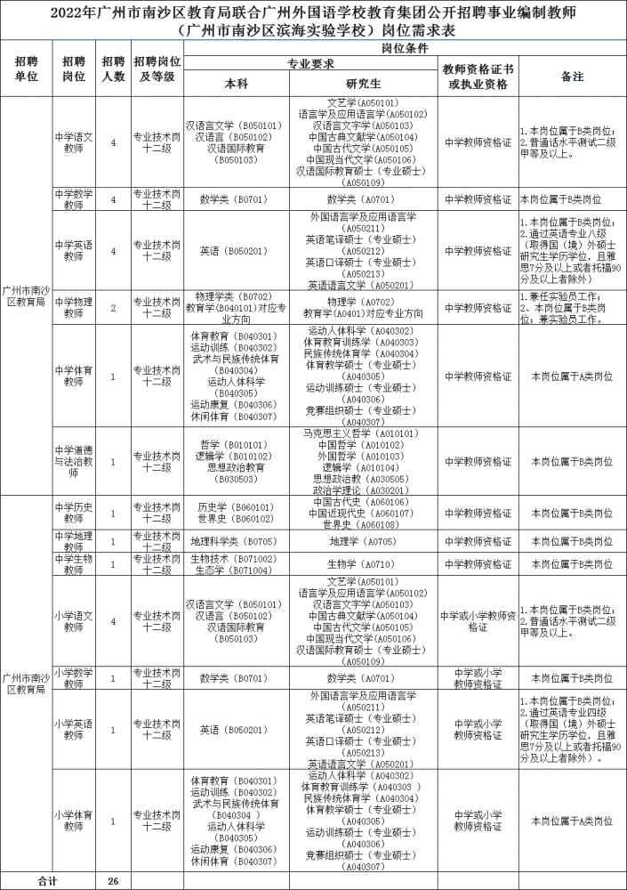 南沙金洲最新职位招募信息