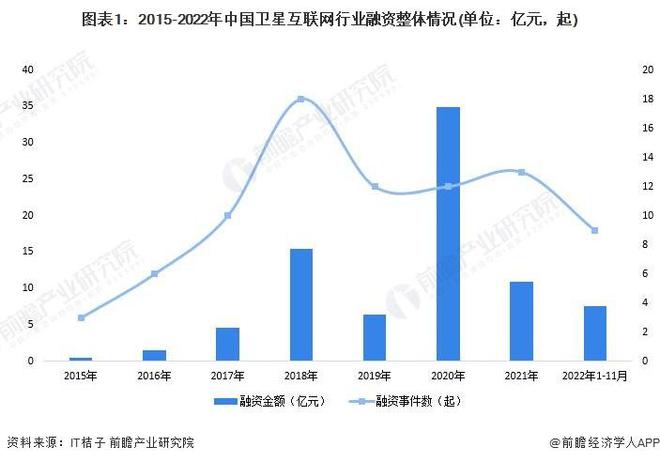 中国卫星最新数据解析