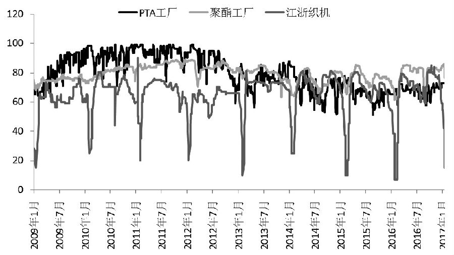 PTA市场实时动态