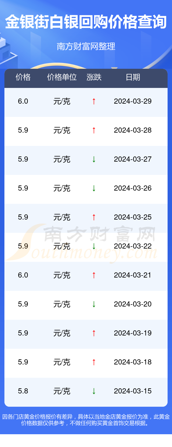 今日白银市场行情