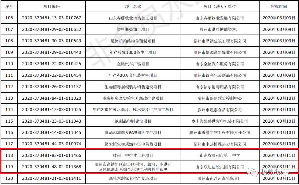 滕州高铁最新动态速览：聚焦最新资讯，揭秘建设进展