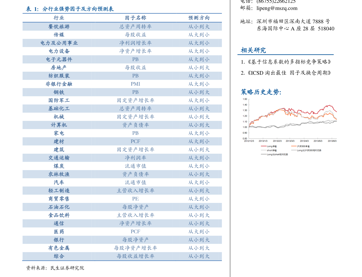 中泰证券资讯速递
