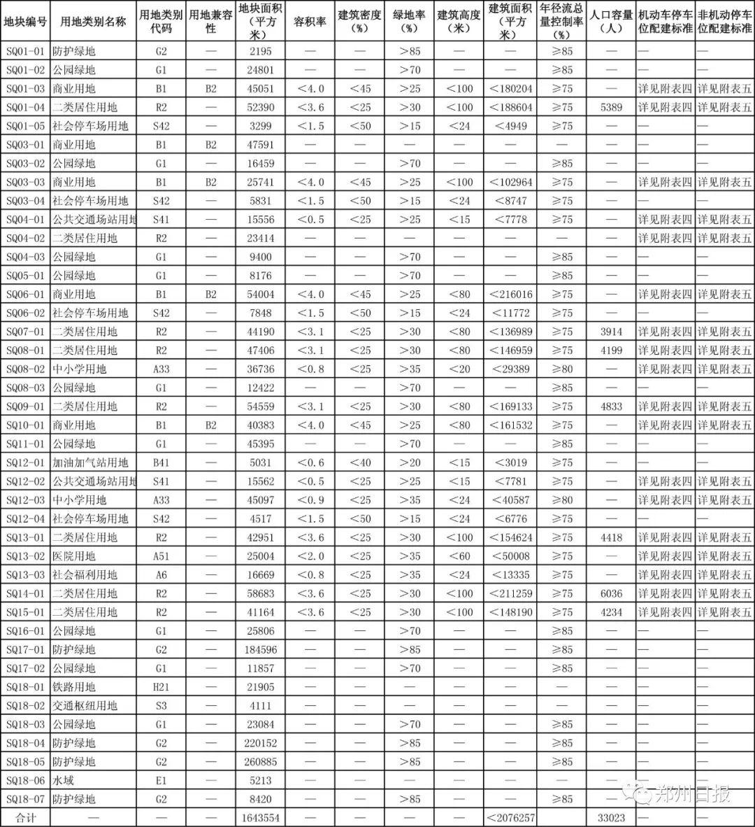 郑州老鸦陈改造项目最新进展全揭秘