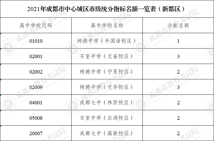 西彭项目全新出炉：匠心独运的规划设计方案大揭秘