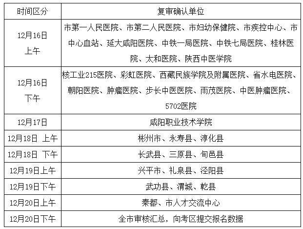 陕西地区最新一轮护士职位招聘信息汇总