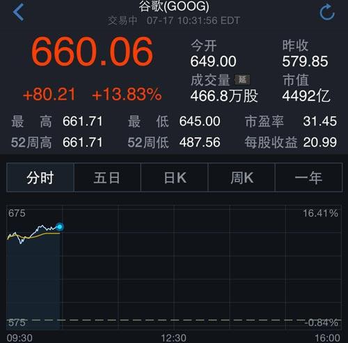 谷歌股价实时动态：最新股票交易价格揭晓