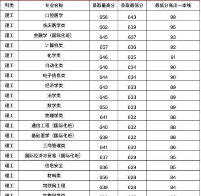 郑州四大核心区域最新发展速递