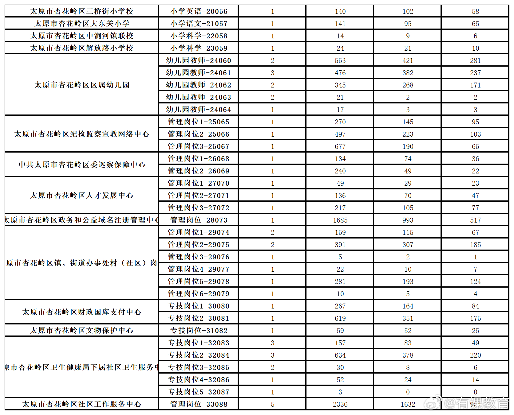 长治地区人才招聘平台最新职位汇总