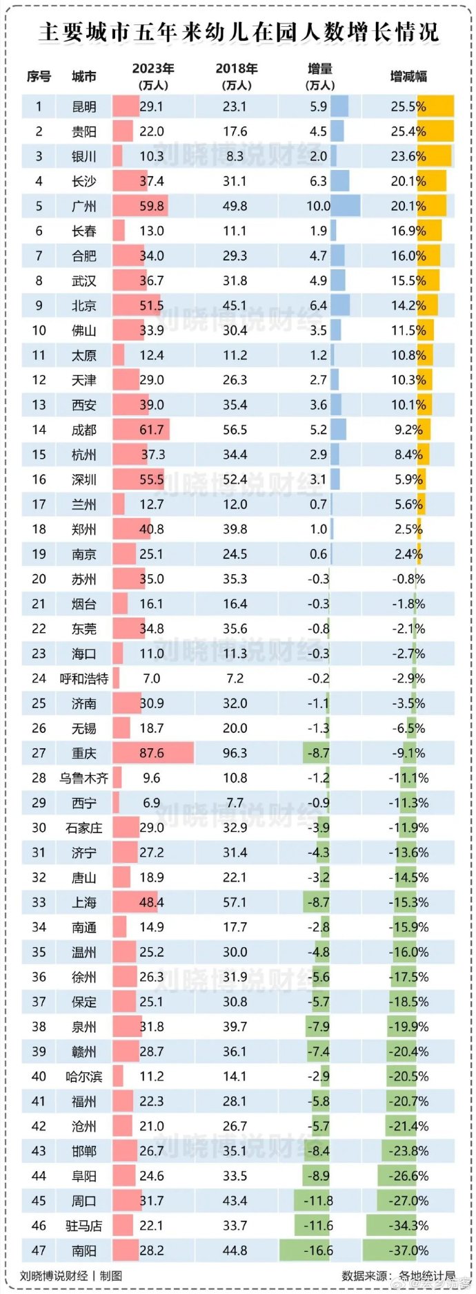 最新中国人口数据公布