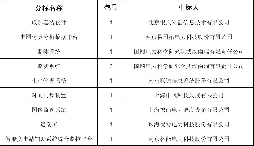 东盟动态发布：最新中标资讯一览