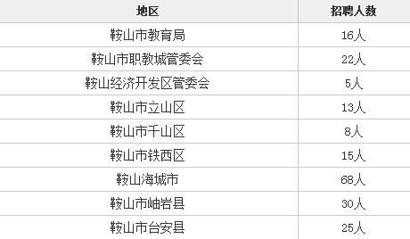 鞍山市最新职位招聘资讯速览