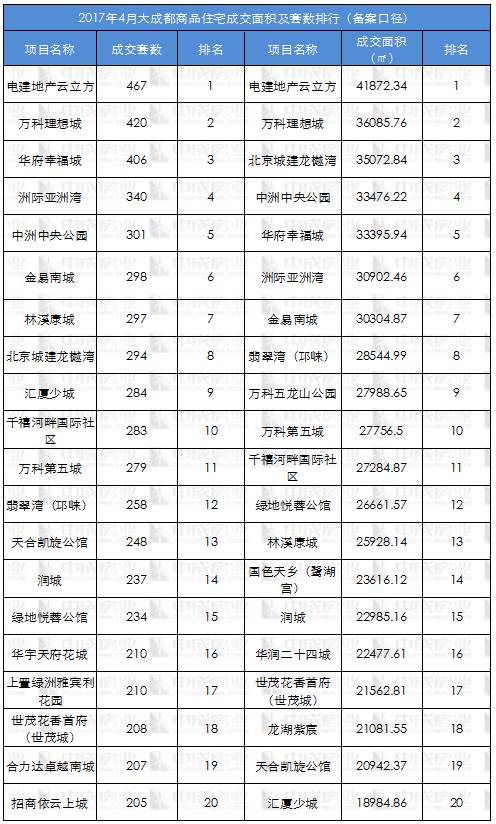 龙泉区楼市行情速递：最新房价动态盘点