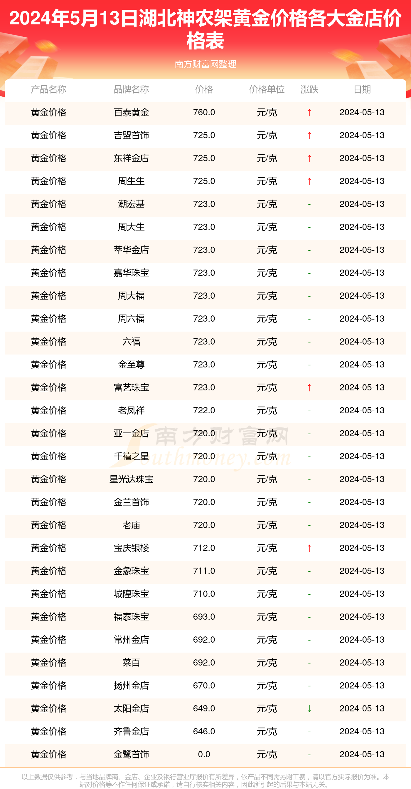 最新揭晓：一角外汇券市场行情一览表