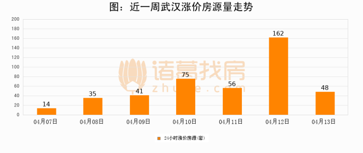 武汉泓悦府近期楼市行情速览：最新房价信息发布