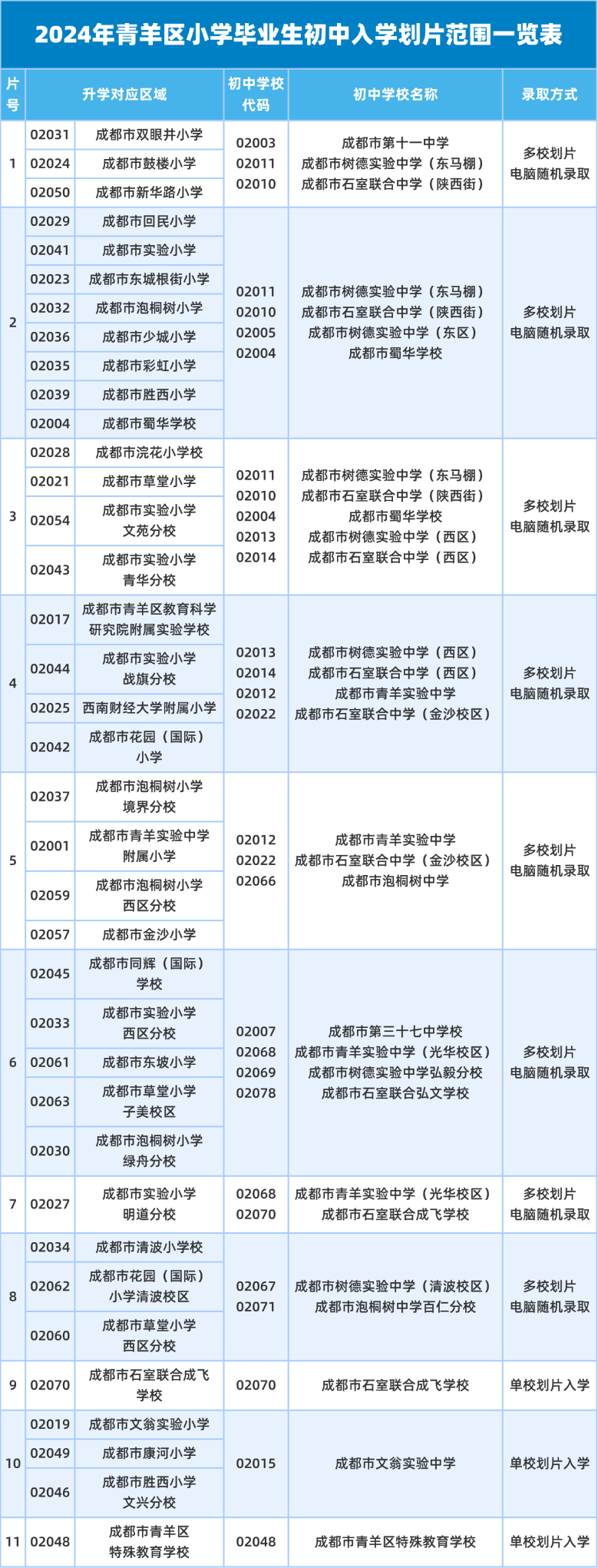 解码成都2025小升初政策新动向：全面解读最新招生举措