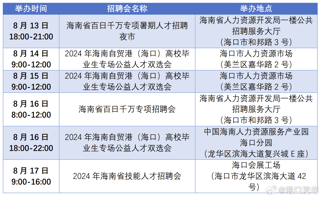 海南地区人才市场最新职位精选发布