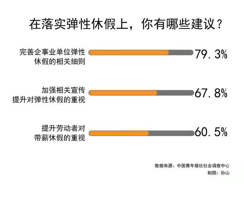 事业单位休假政策新动向