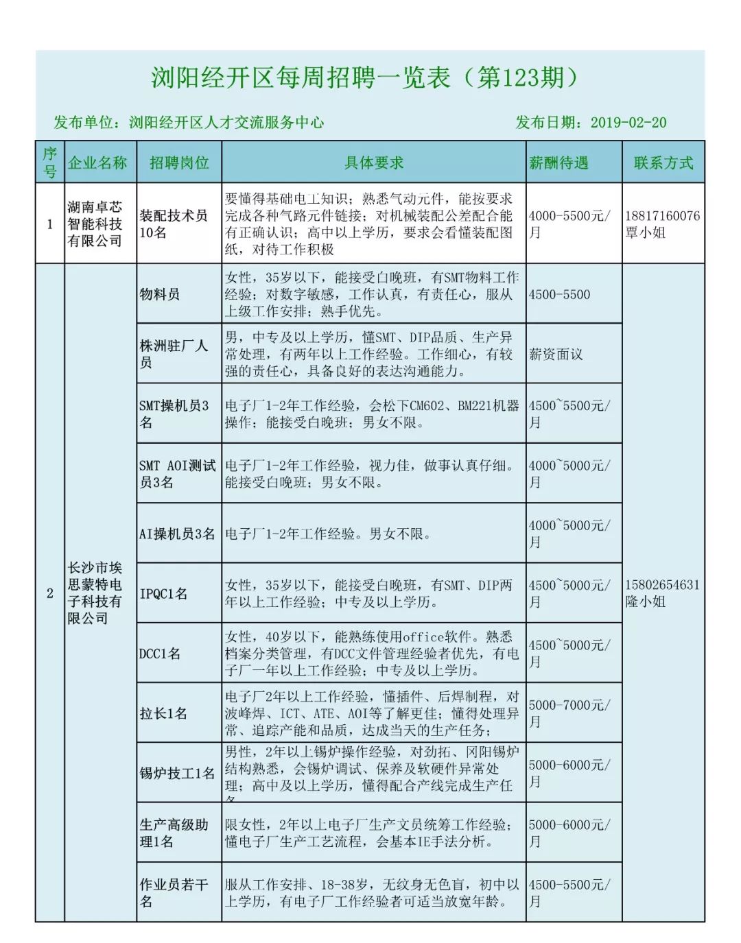 宁夏地区最新工厂招聘资讯汇总