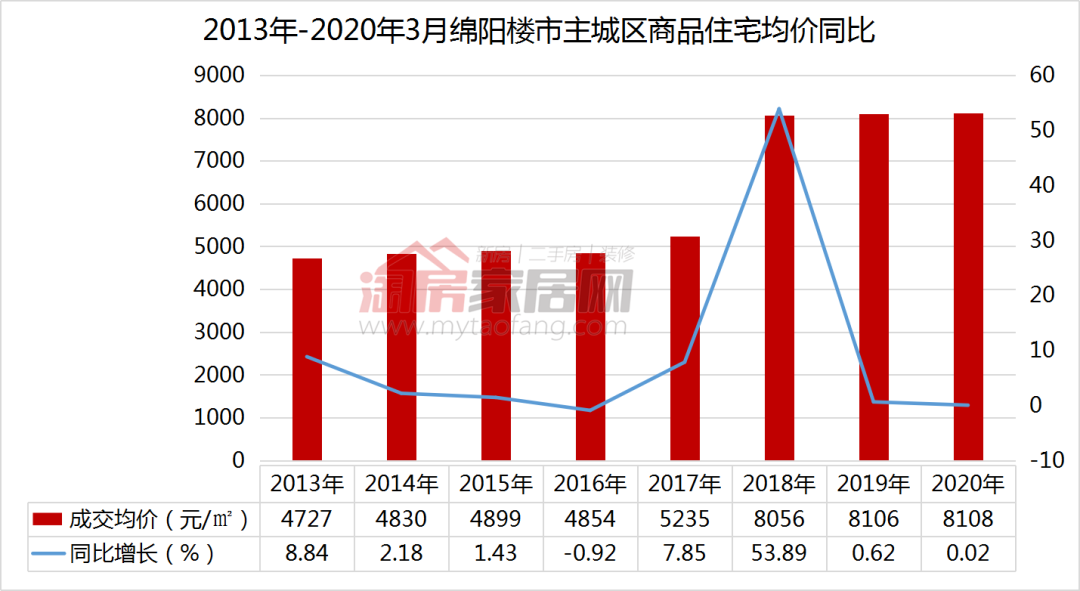 绵阳楼市风向标：最新开盘住宅项目价格全解读