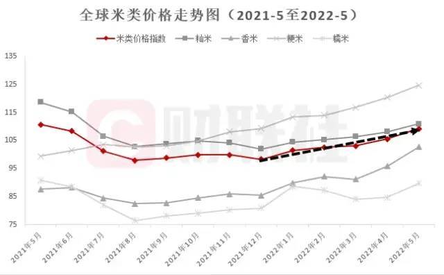 糯米近期市场动态：最新价格走势一览