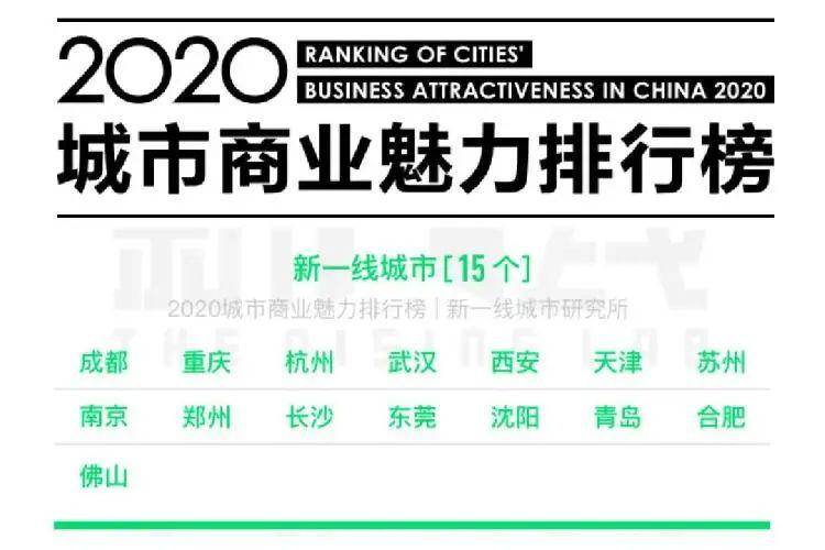 2025年度最新发布的一线城市完整榜单揭晓