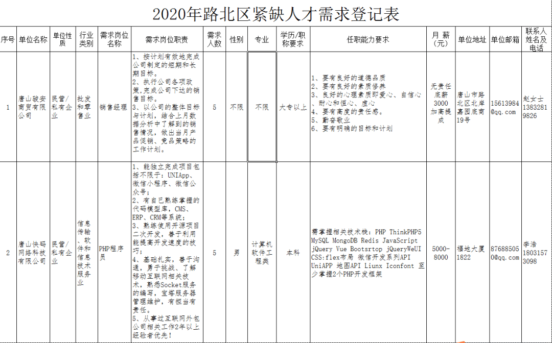 唐山招聘信息汇总