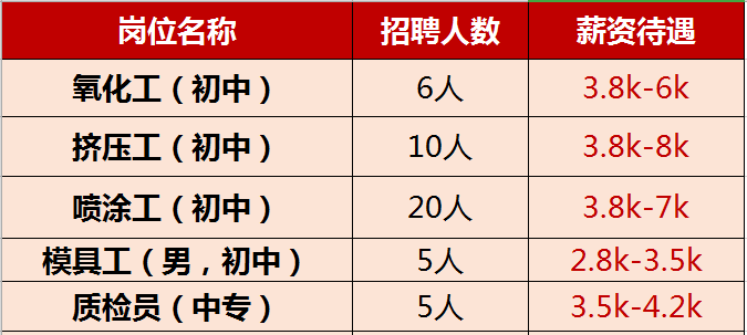 荣家湾地区火热招募中！全新职位亮点速览