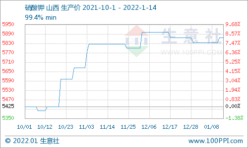 最新发布：农用氯化钾市场行情价盘点