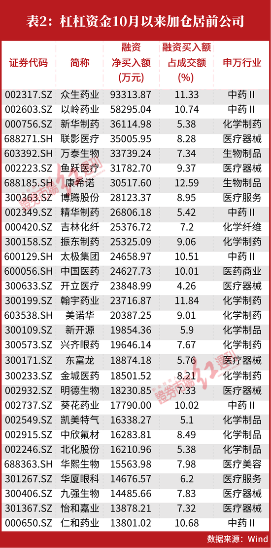 林园最新持仓揭秘：聚焦医药板块精选个股