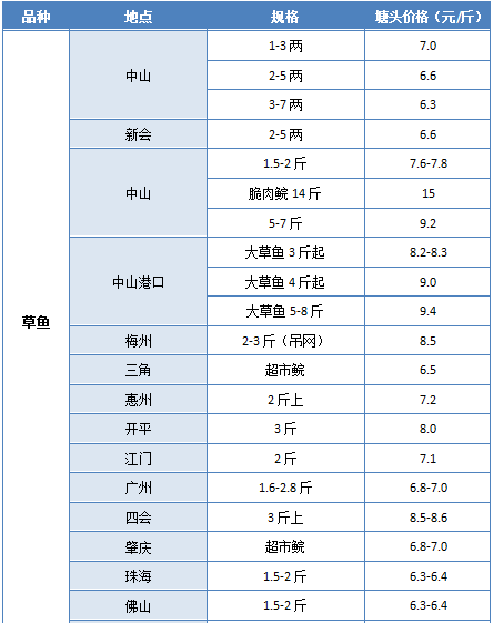 灌云地区新鲜出炉的招聘资讯汇总