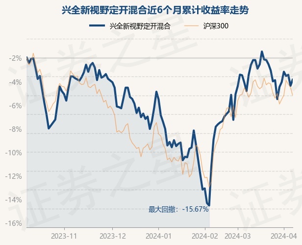 2025年9月20日最新净值公布：920252基金净值实时追踪