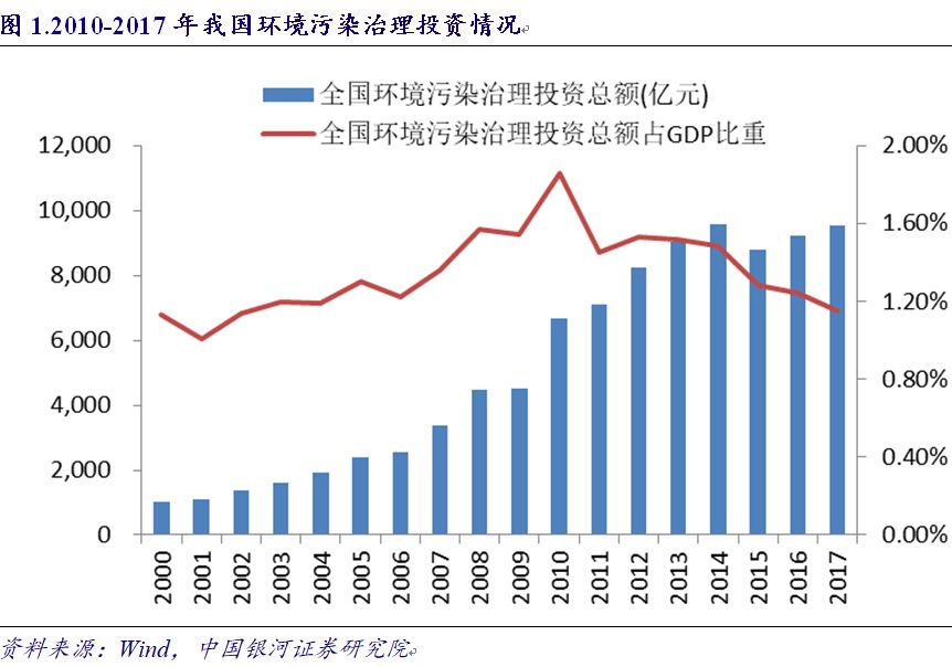 我国环保领域最新动态速览