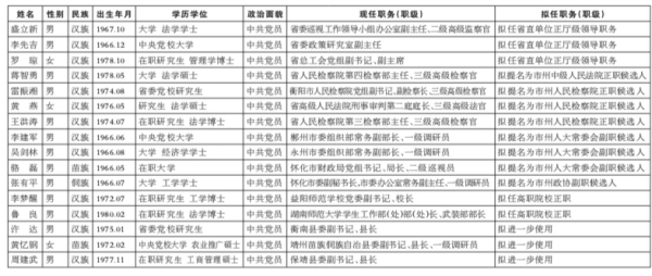 最新发布！泗县副科级干部任前公示名录揭晓