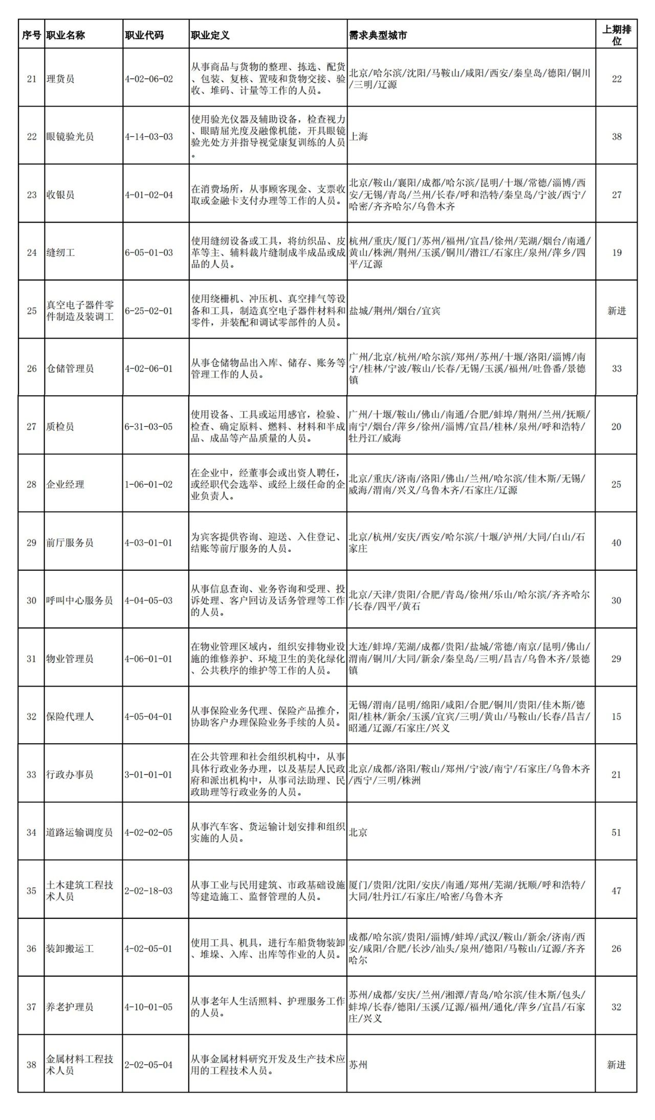 蒲庙地区最新职位大汇总，诚邀精英加入！