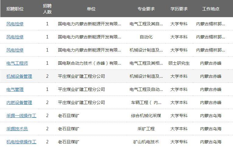 通辽市招聘信息速递：最新岗位汇总大放送！