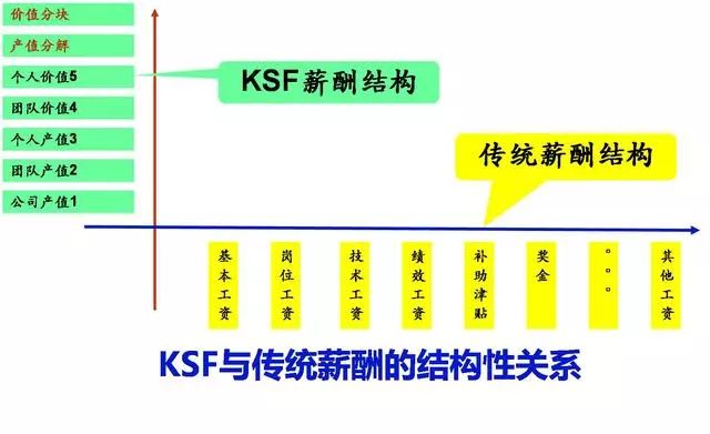 全新薪酬计算模式揭晓