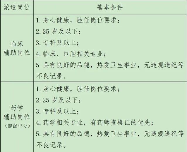 漯河市最新发布：3515职位招聘汇总速览