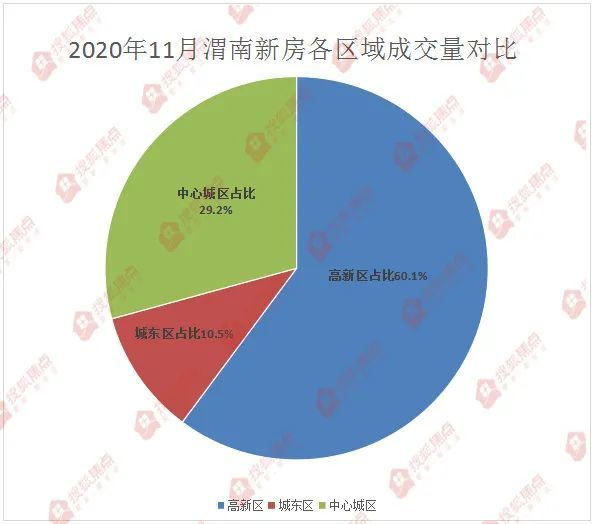 蒲城楼市动态：最新房价走势全解析